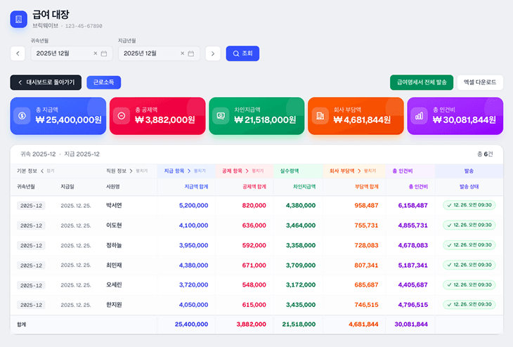 경영한눈 급여 대장 화면